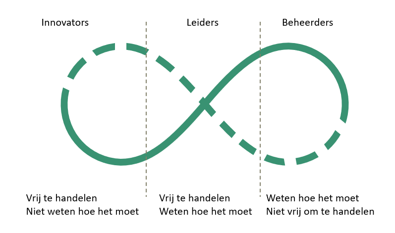 ecosysteem